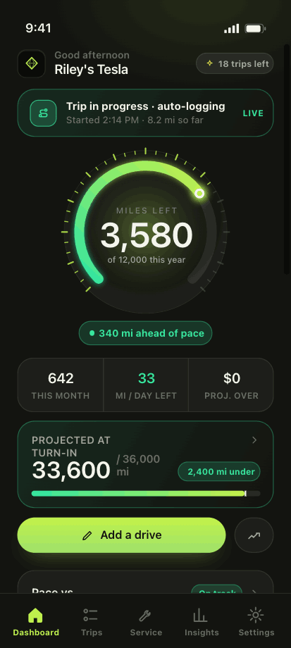 MileGuard dashboard showing 3,580 lease miles left with a live gauge